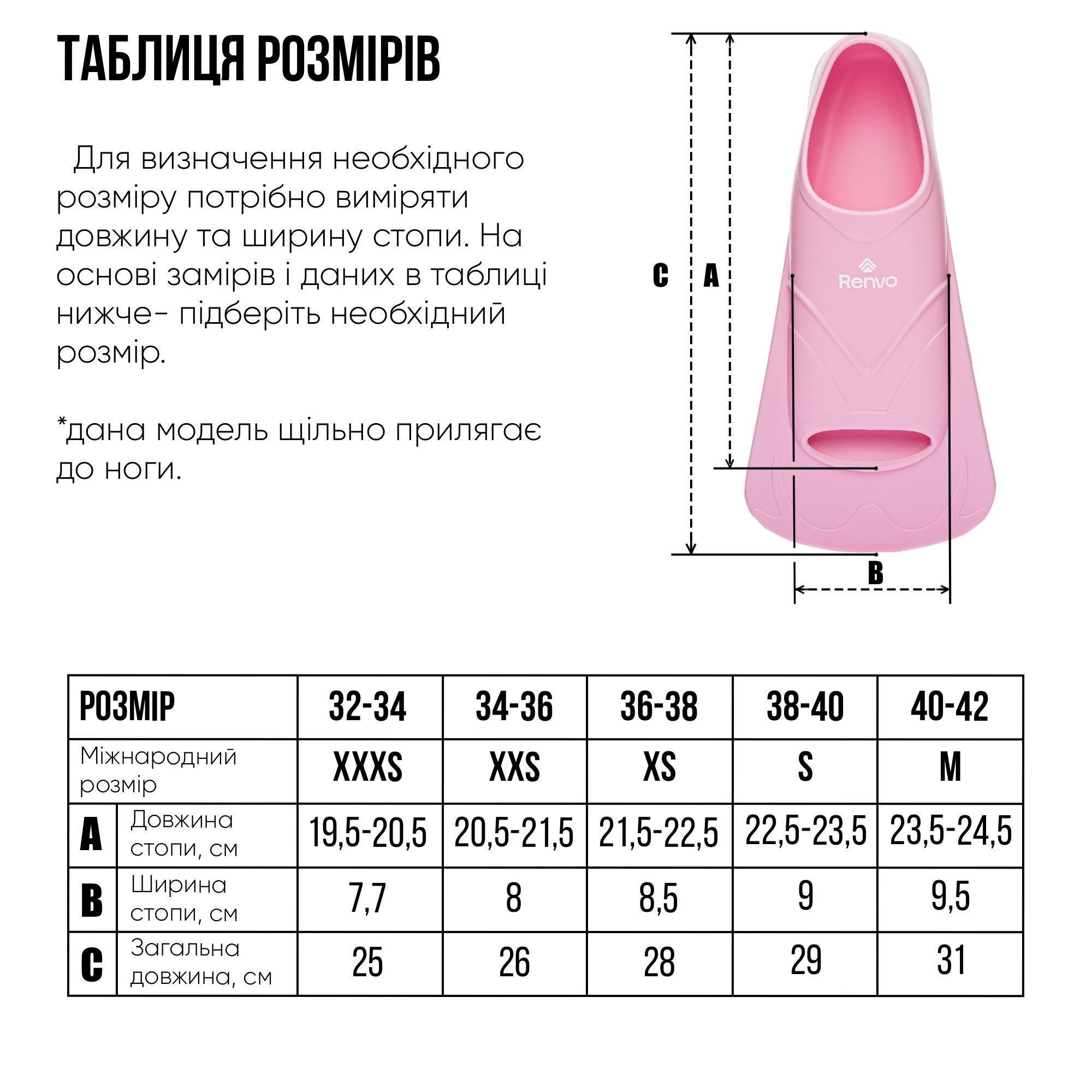 Ласти короткі для тренування в басейні Renvo Bustelo із закритою п'ятою р. 34-36 Рожевий (SF110-05 34-36) - фото 8 Ласти короткі для тренування в басейні Renvo Bustelo із закритою п'ятою р. 34-36 Рожевий (SF110-05 34-36) - фото 8