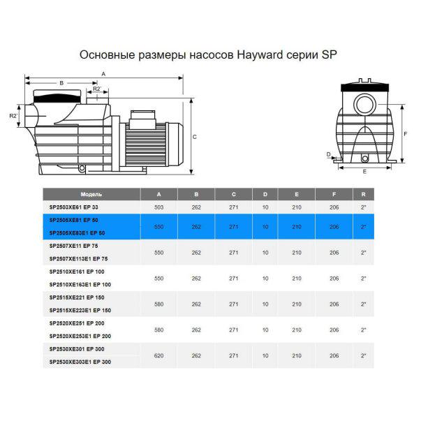 Насос для бассейна Hayward SP2505XE81 EP 50, 7,5 м3/ч, 0,58 кВт 230 В - фото 2