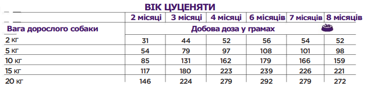 Сухой корм для собак Natural Wellness Puppy Mini Turkey & Rice 2 кг (NW039) - фото 2 Сухой корм для собак Natural Wellness Puppy Mini Turkey & Rice 2 кг (NW039) - фото 2