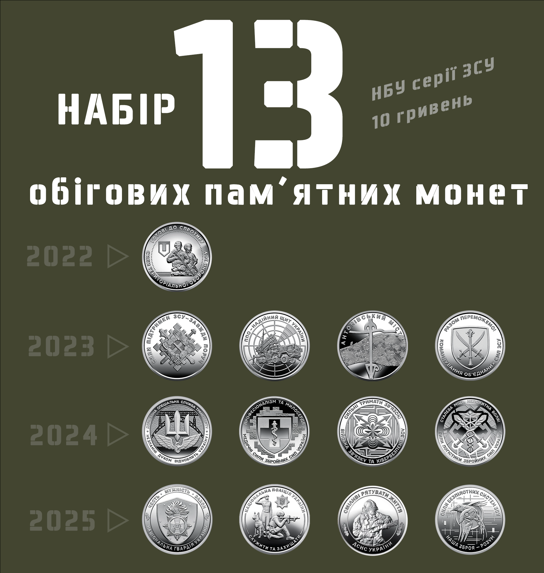 Набір з 13 обігових пам'ятних монет "ТРО ППО Національна гвардія поліція ДСНС" 10 грн серії ЗСУ 2022-2025 (2772556271)