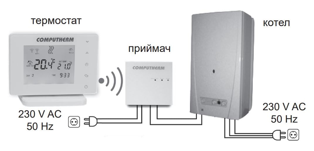 Терморегулятор програмований бездротовий Computherm E400RF Wi-Fi сенсорний (00000004057) - фото 5