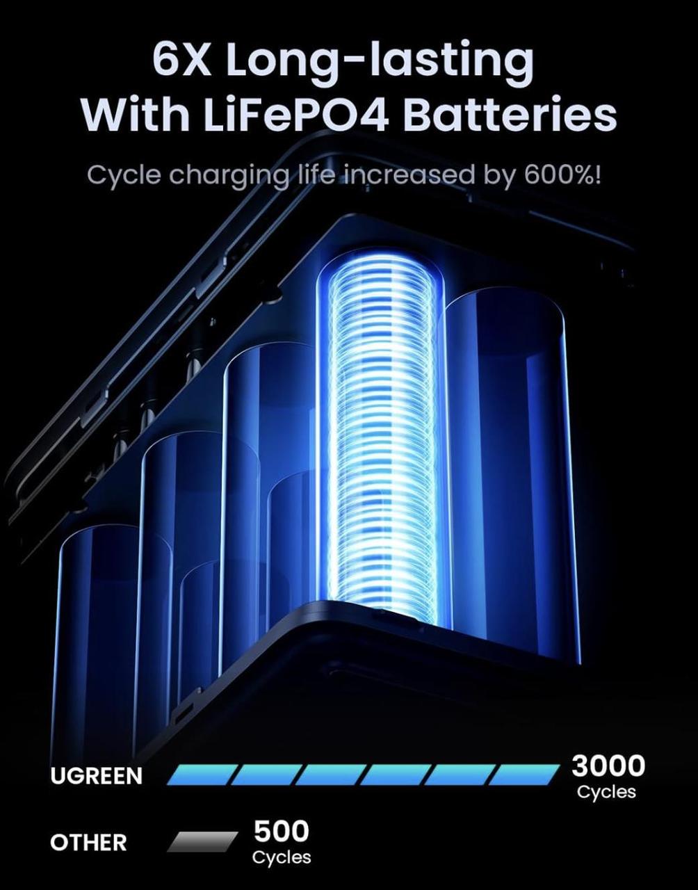 Повербанк UGREEN PB770 48000 mAh 300W (2301311227) - фото 4