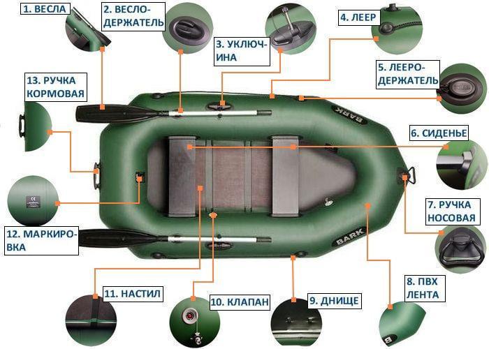 Надувний човен Bark B-240С ПВХ 2-х місний гребний рейкове дно - фото 5 Надувний човен Bark B-240С ПВХ 2-х місний гребний рейкове дно - фото 5