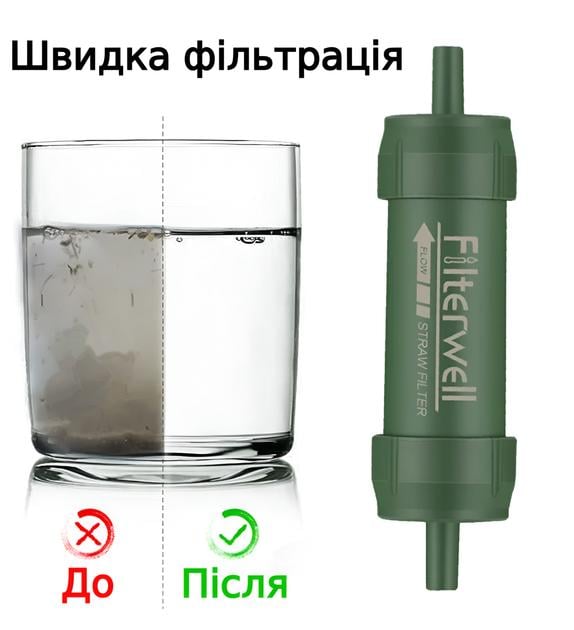 Фільтр для води антибактеріальний для кемпінгу портативний 4000 л (21317620) - фото 3