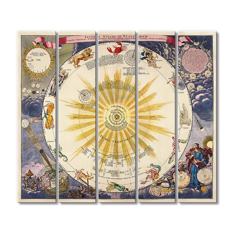 Винтажная карта Солнечная система и планетарий 5 модулей 120x180 см