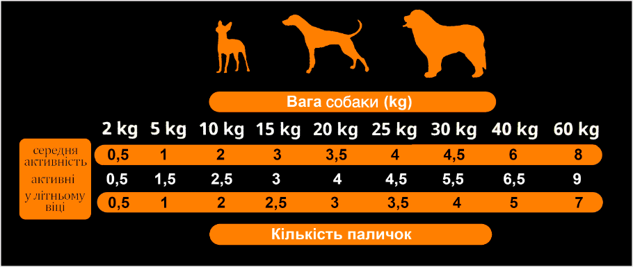 Лакомства для собак Alpha Spirit Sticks полувлажные беззерновые палочки с печенью 16 шт. 10 г (as5106415) - фото 4