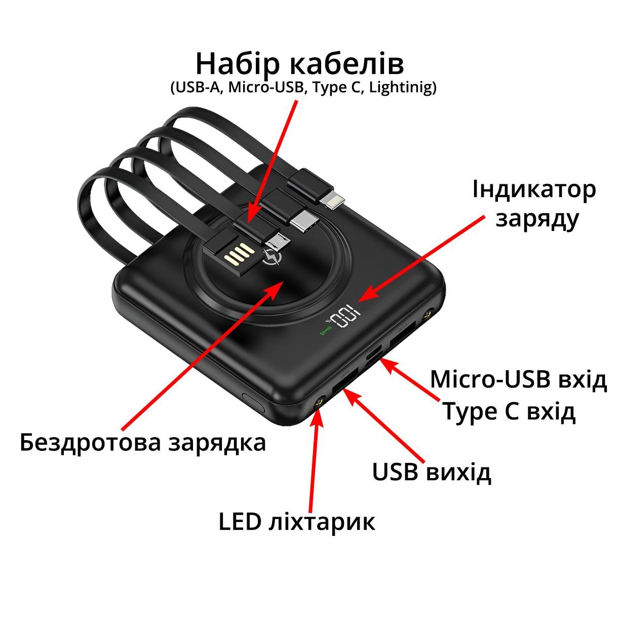 Аккумулятор портативный 6000 mAh Power Bank с беспроводной зарядкой на 2 USB выхода и 4 встроенных кабеля Черный - фото 5