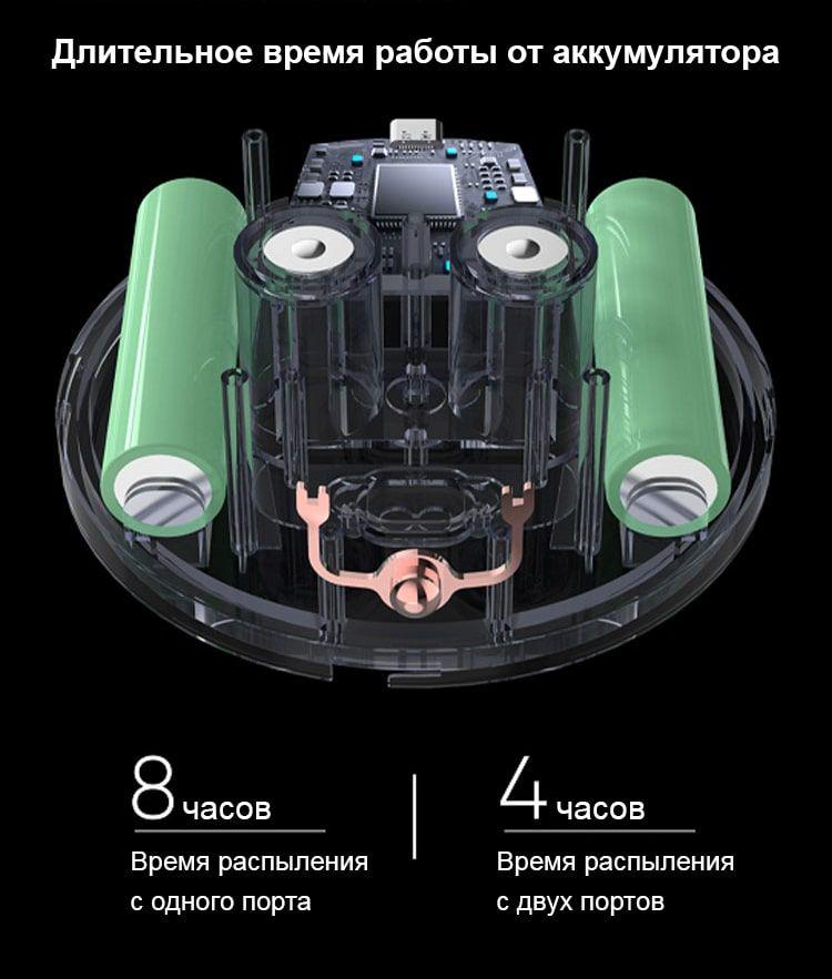 Увлажнитель воздуха ультразвуковой Alto-101 с ультрафиолетовой бактерицидной лампой Зеленый (M09) - фото 5 Увлажнитель воздуха ультразвуковой Alto-101 с ультрафиолетовой бактерицидной лампой Зеленый (M09) - фото 5