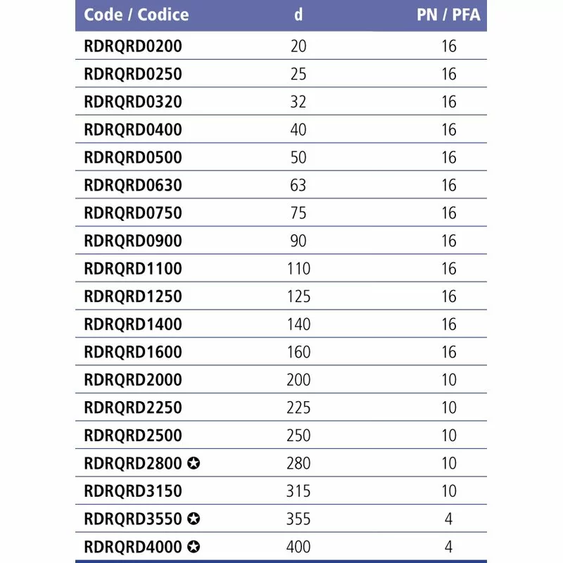 ᐉ Бурт Effast RDRQRD1100 под фланец с зубчатой поверхностью ПВХ d 110 ...