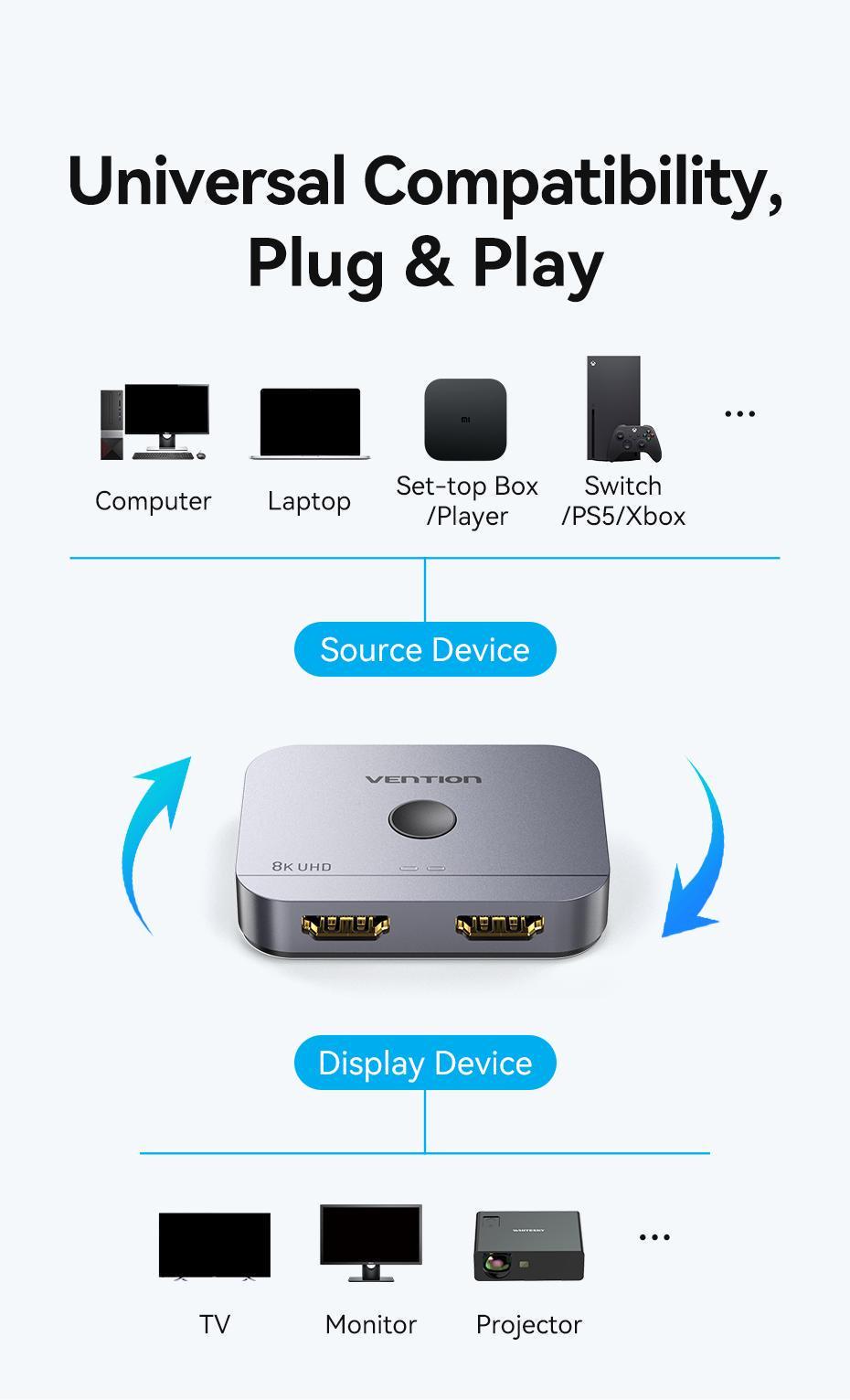 Перемикач Vention HDMI 8K 60Hz 4K 120Hz HDMI 2.1 двонаправлений HDR алюмінієвий Чорний (AKPB0) - фото 16 Перемикач Vention HDMI 8K 60Hz 4K 120Hz HDMI 2.1 двонаправлений HDR алюмінієвий Чорний (AKPB0) - фото 16