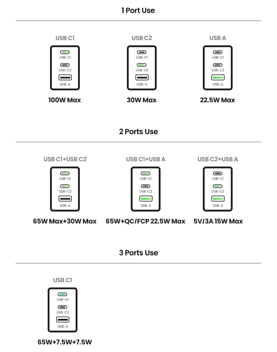 Зарядний пристрій UGREEN Nexode Pro X757 100 Вт - фото 8 Зарядний пристрій UGREEN Nexode Pro X757 100 Вт - фото 8