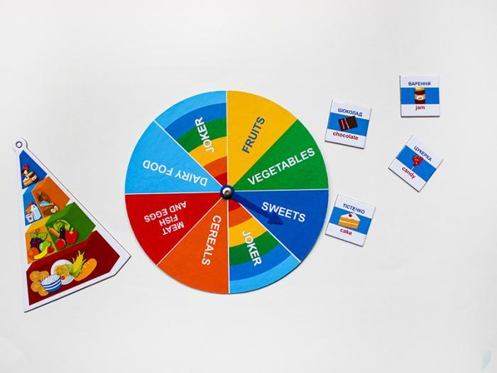 Настольная игра Ranok Creative Здоровое питание Разноцветный (SR-113-N-149) - фото 5 Настольная игра Ranok Creative Здоровое питание Разноцветный (SR-113-N-149) - фото 5