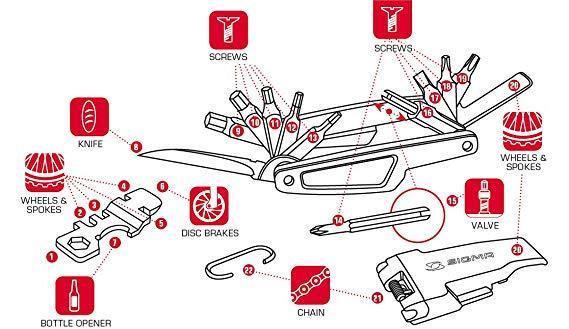 Мультитул Sigma Sport Pocket tool Large (63002) - фото 2