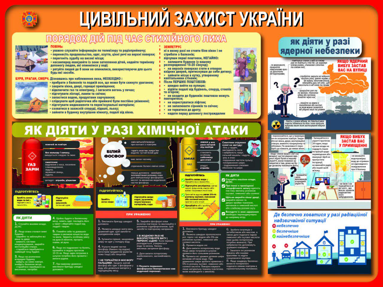 Інформаційний стенд "Цивільний захист України Порядок дій під час надзвичайних ситуацій"