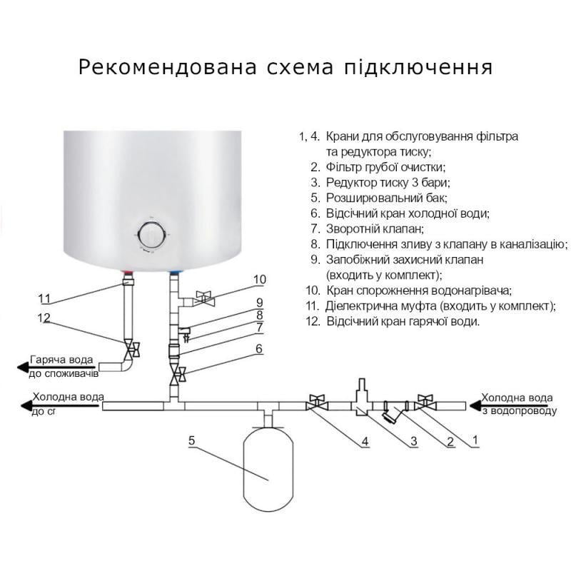 Бойлер Thermo Alliance універсальний електричний мокрий 30 л 1,5 кВт (D30VH15Q1) - фото 4