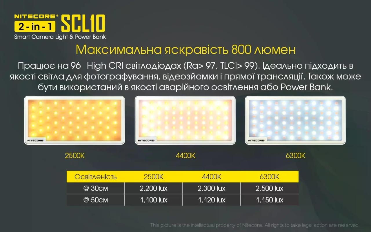 Світло накамерне 2500-6300К/Power Bank Nitecore SCL10 10 000 mAh (27831894) - фото 6