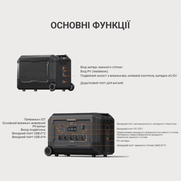 Зарядная станция SOUOP S5 5000 Вт 5040 Вт*год LiFePO4 (29544366) - фото 6 Зарядная станция SOUOP S5 5000 Вт 5040 Вт*год LiFePO4 (29544366) - фото 6