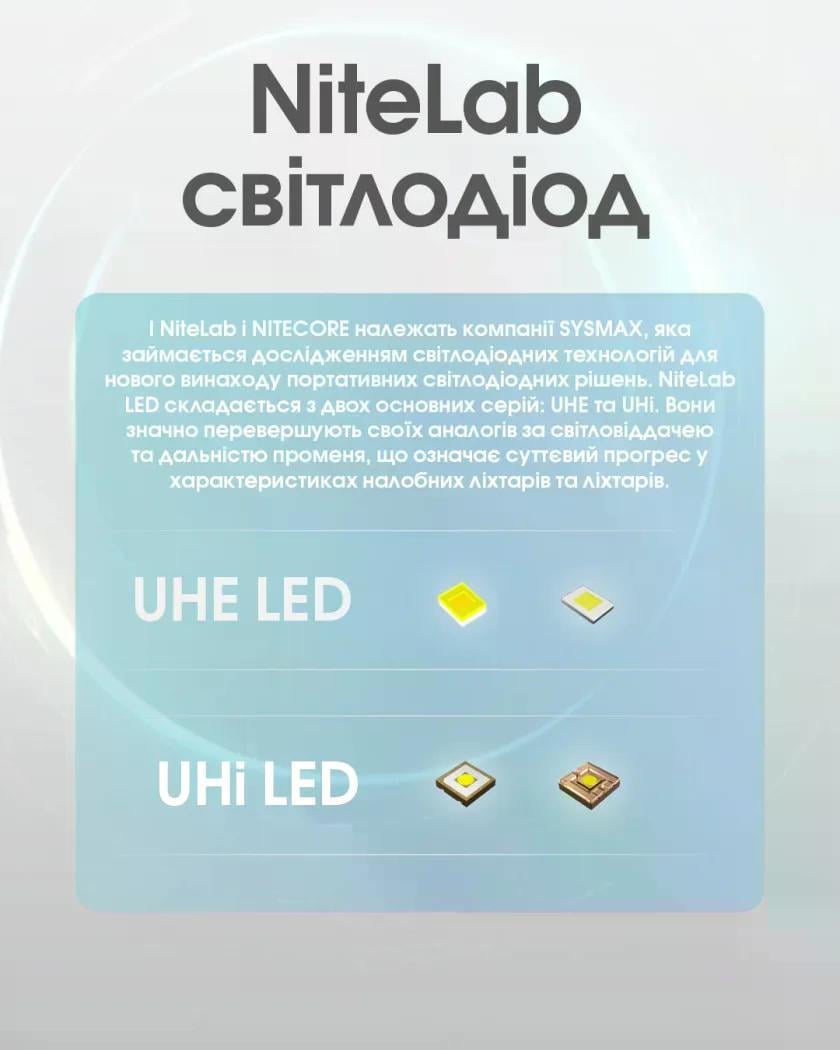 Ліхтар налобний Nitecore NU45 1700 lm Type-C/USB 172 м (27831916) - фото 5 Ліхтар налобний Nitecore NU45 1700 lm Type-C/USB 172 м (27831916) - фото 5