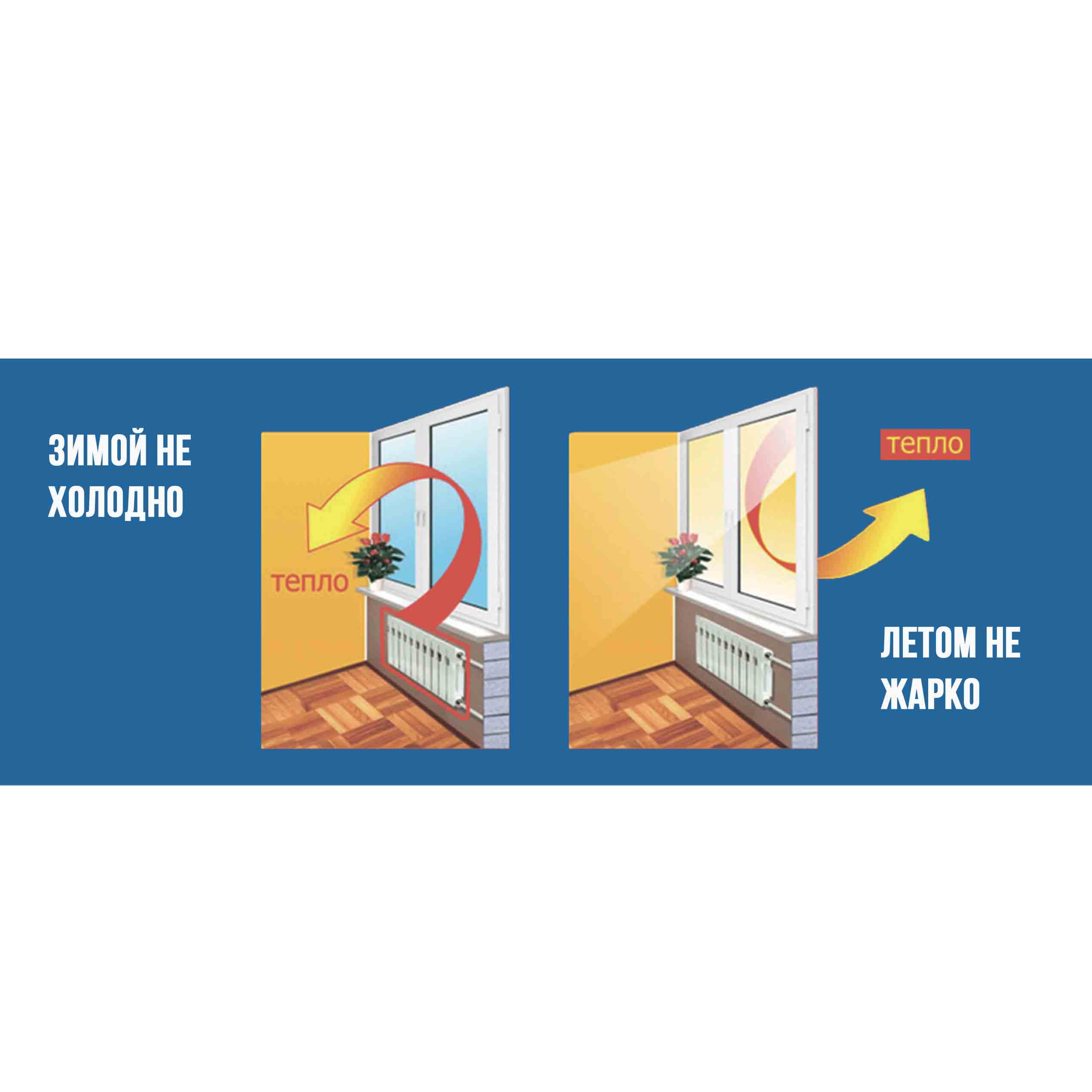 Теплосберегающая пленка для утепления окон третье стекло 1,5х4 м - фото 3 Теплосберегающая пленка для утепления окон третье стекло 1,5х4 м - фото 3