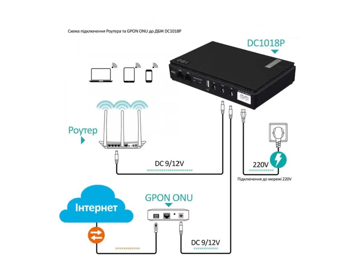 Источник бесперебойного питания Mini UPS для роутера Wi-Fi 10400 mAh 18 Вт 5V/9V/12V (DC1018P) - фото 2