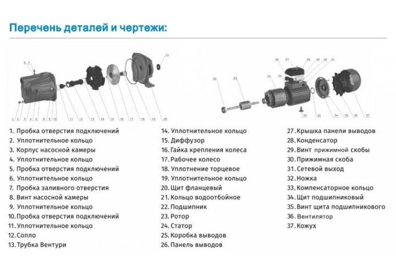 Поверхневий насос Zegor ZOTA-150 PRO 1,5 кВт (12343358) - фото 2 Поверхневий насос Zegor ZOTA-150 PRO 1,5 кВт (12343358) - фото 2