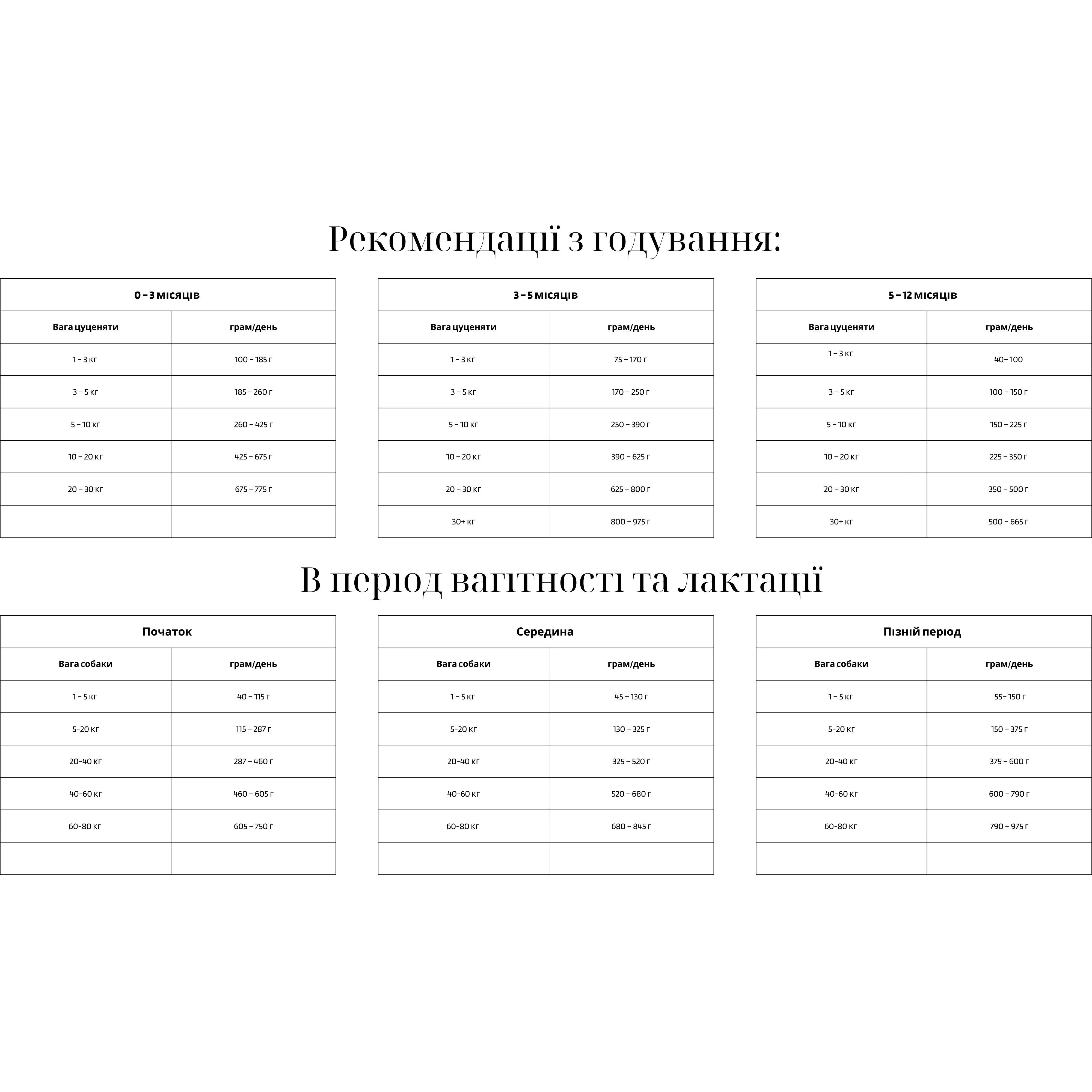 Корм сухий BonaCibo Puppy Lamb&Rice для цуценят всіх порід з ягнятком та рисом 3 кг (BC406144) - фото 2