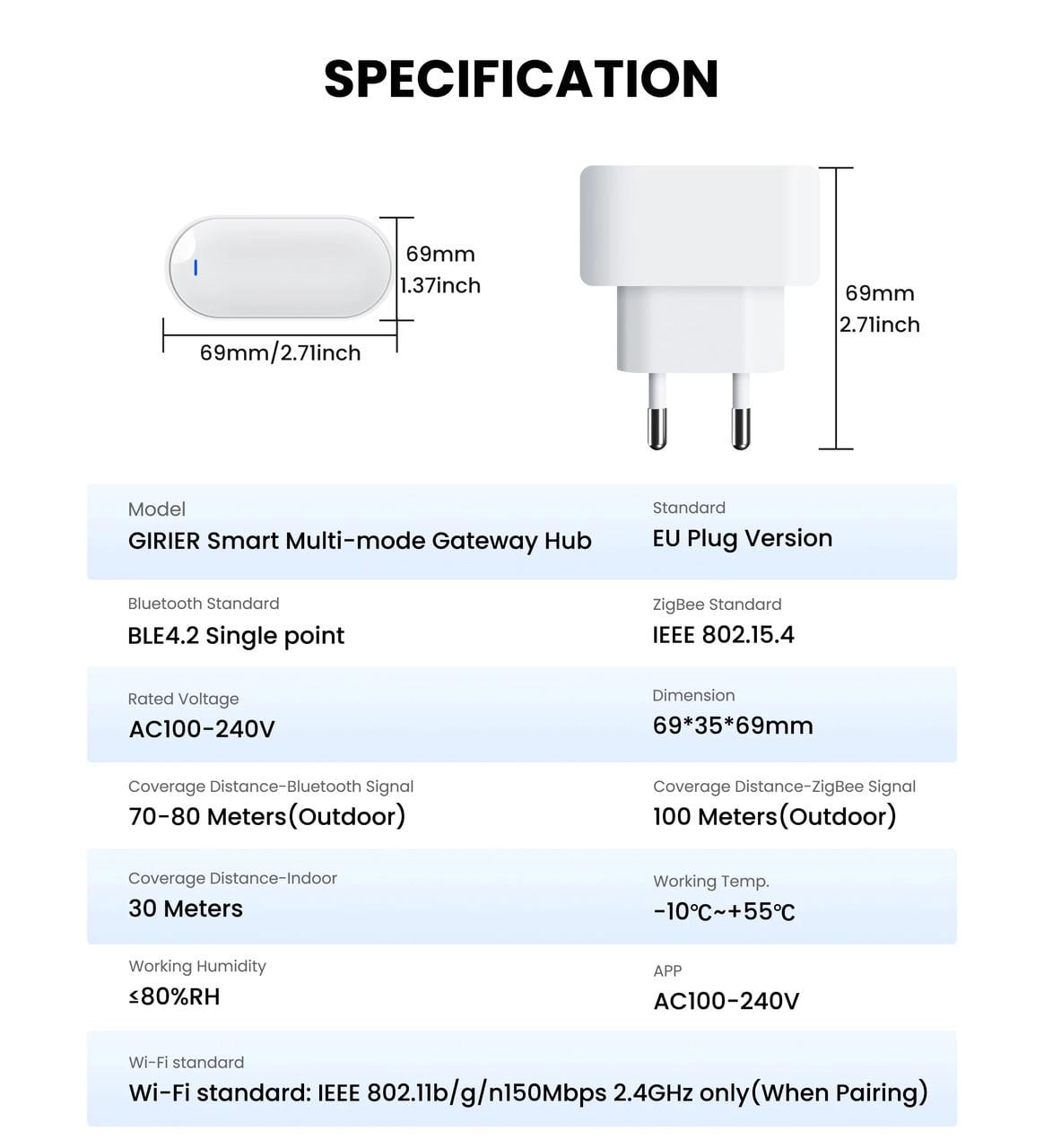 Шлюз Tuya Zigbee Multi-Mode Gateway/Zigbee Bluetooth hub - фото 7
