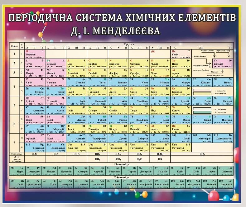 Стенд для навчальних закладів в кабінет хімії "Таблиця Менделєєва" із ПВХ 1200х900 мм (KH0002-1)