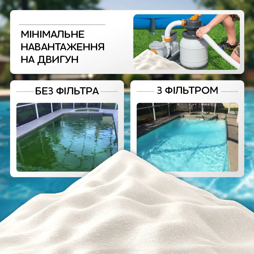 Песок для фильтров кварцевый бассейна фракция 0,4-0,8 мм (25 кг) - фото 2 Песок для фильтров кварцевый бассейна фракция 0,4-0,8 мм (25 кг) - фото 2