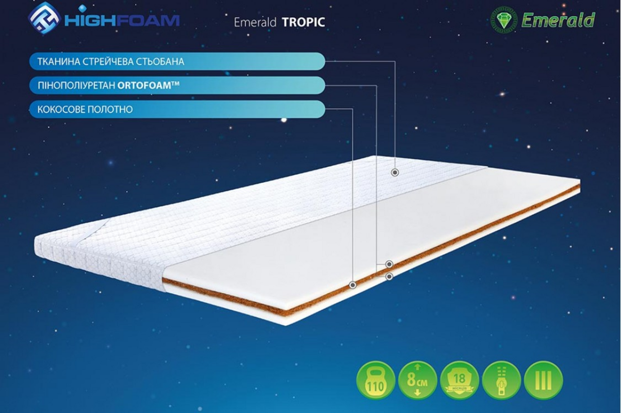 Татрас ортопедический тонкий ТМ Highfoam Emerald Tropik 160х200 см (1935263583) - фото 2