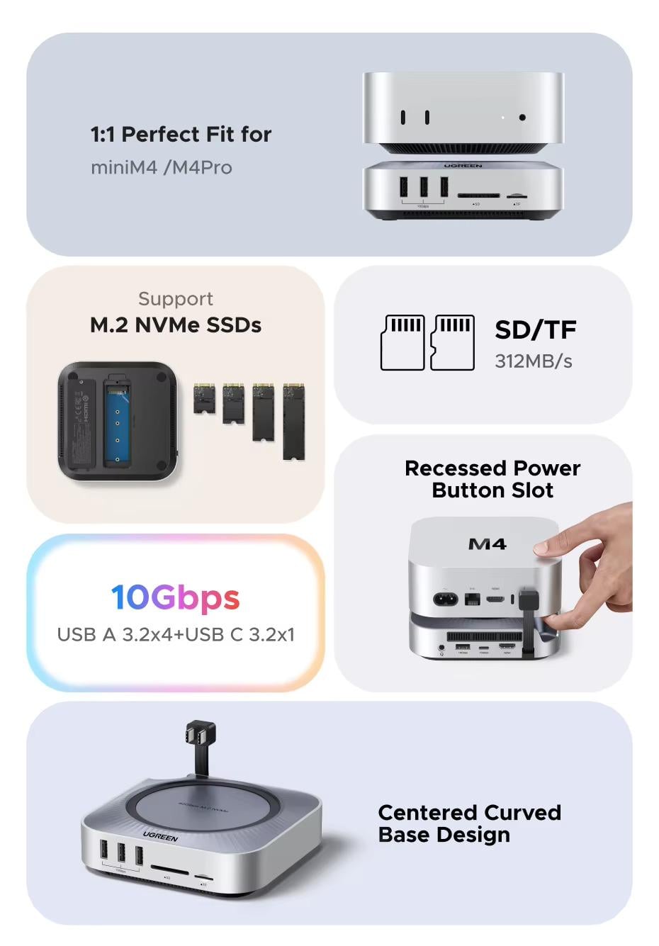 Док-станция UGREEN CM887 для Mac Mini M4/M4 Pro два порта Type-C на M.2 NVMe SSD 40 Gbps HDMI 8K Pro Grey (95503A) - фото 18