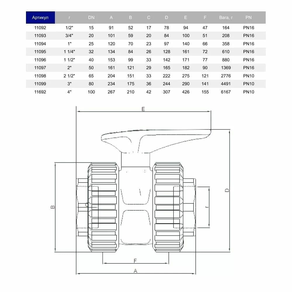 Кран кульовий ПВХ Hidroten з різьбовим закінченням D 50 мм D 1-1/2" (32931) - фото 2