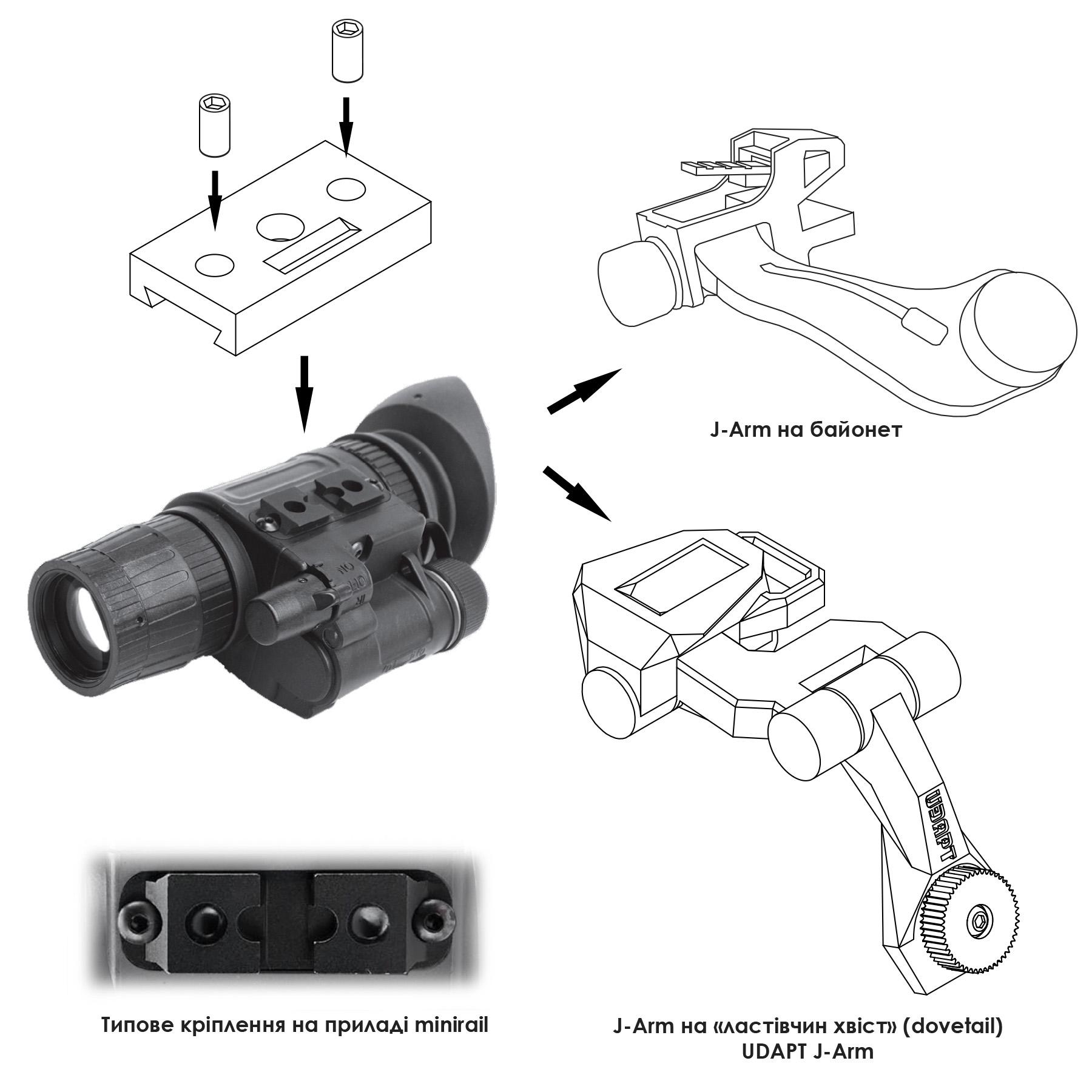 Переходник для монокуляров с minirail на J-arm PVS14 (MINIRAIL-2) - фото 4