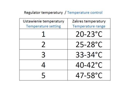 Електроковдра Camry CR 7407 для обігріву 60 Вт 150х80 см - фото 9 Електроковдра Camry CR 7407 для обігріву 60 Вт 150х80 см - фото 9