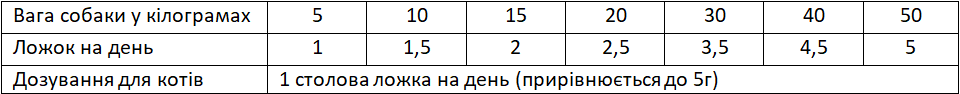 Лляна олія Linseaoil Ricetta №3 100% Vegan 250 мл (NECSR3250) - фото 2