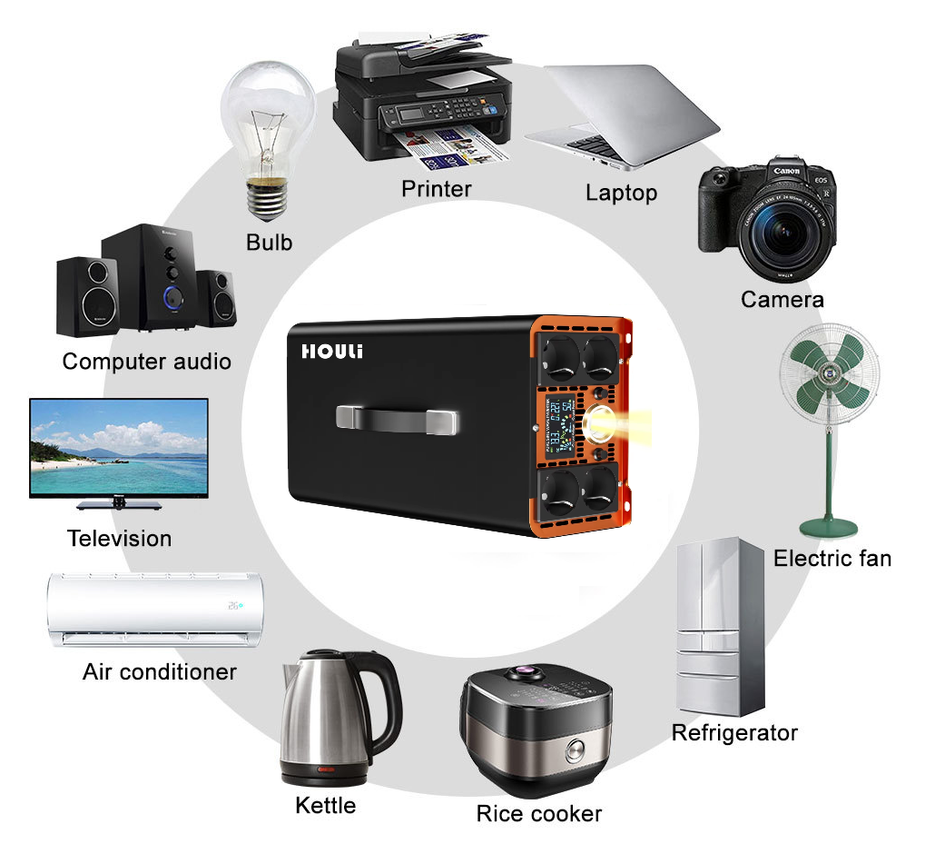 Инвертор Houli с чистой синусоидой 7000 Вт из 4 розетки EU преобразователь 12-220 V (22875232) - фото 2