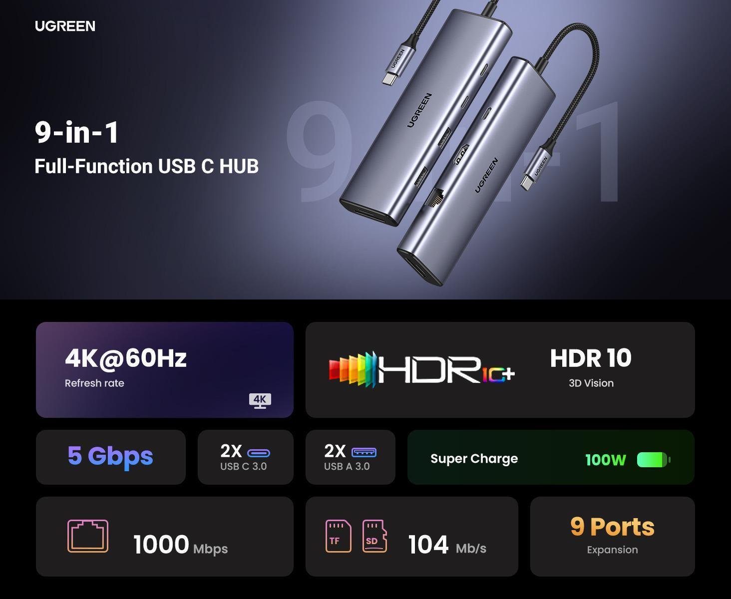 USB-хаб UGREEN Revodok Type-C-2x USB-A 3.0/5 Гбіт/с 2x USB-C 3.0/5 Гбіт/с HDMI 4K 60Hz/RJ45 1 Гбіт/с SD/TF карти/Type-C PD 100W USB-C Сірий (15375) - фото 2 USB-хаб UGREEN Revodok Type-C-2x USB-A 3.0/5 Гбіт/с 2x USB-C 3.0/5 Гбіт/с HDMI 4K 60Hz/RJ45 1 Гбіт/с SD/TF карти/Type-C PD 100W USB-C Сірий (15375) - фото 2