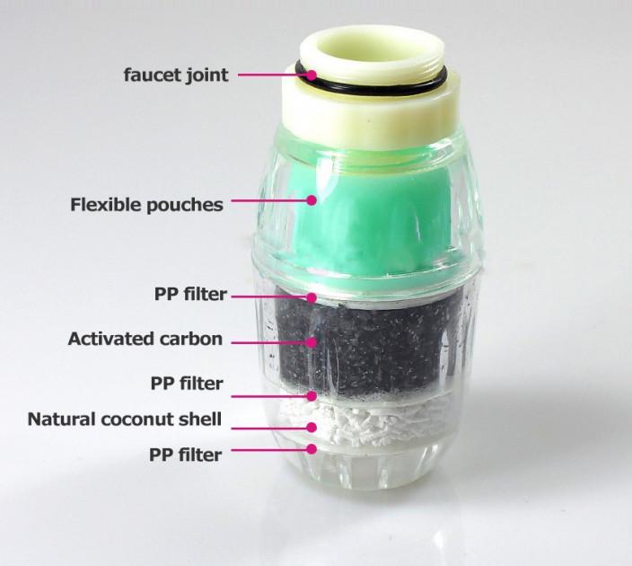 Проточный бытовой фильтр SUNROZ Water Carbon Purifier для очистки воды Зеленый (SUN3912) - фото 3