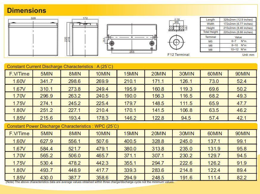 Аккумуляторная батарея AGM Ritar HR-12380W 12V 100Ah - фото 2