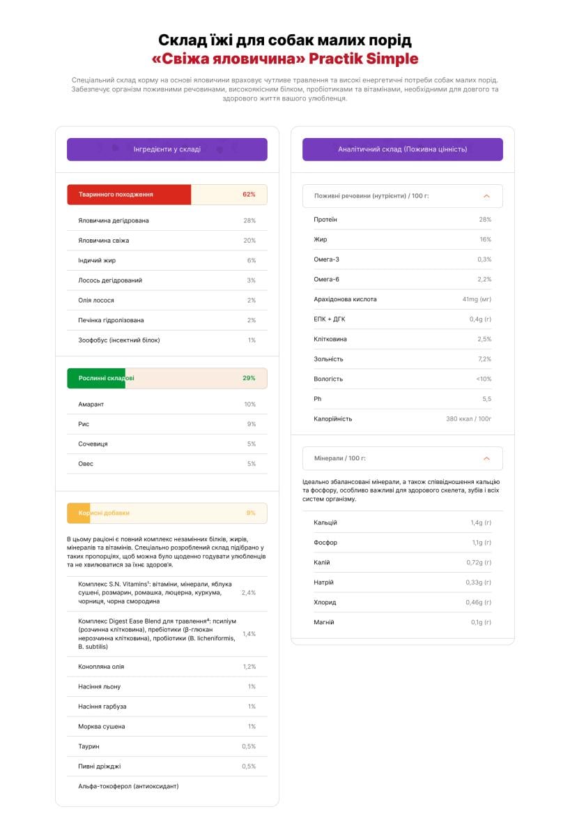 Корм для собак малих порід Practik Simple з Свіжою Яловичиною 5 кг (5MBS406) - фото 8