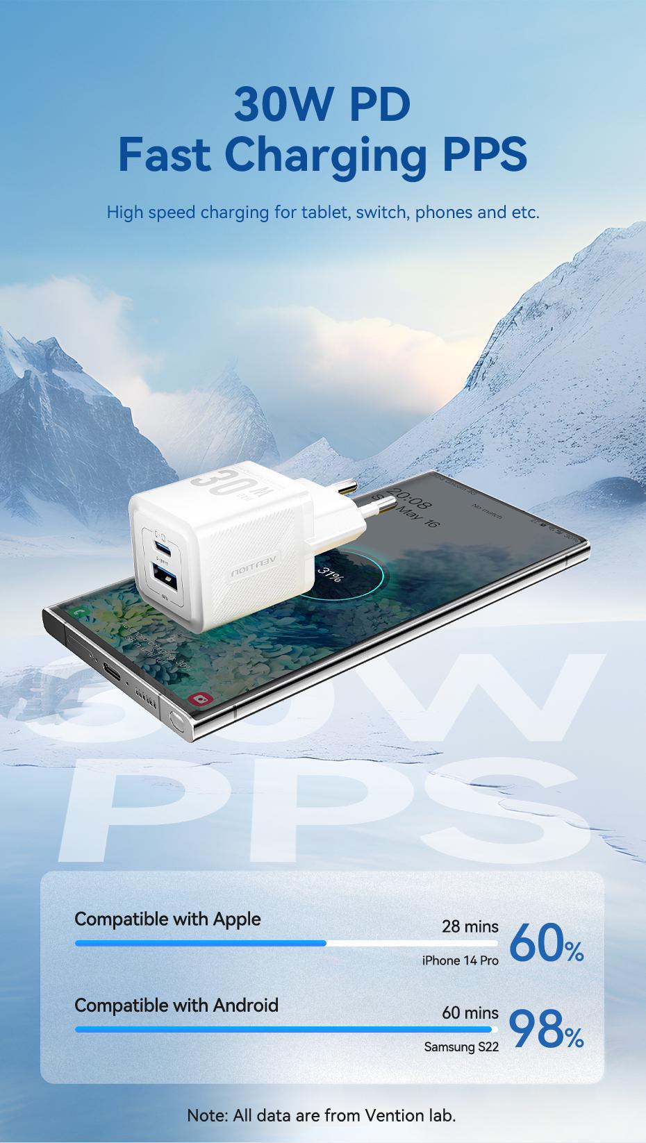 Зарядное устройство Vention GaN III Type-C/USB 30W /Type-C 60Вт 2-портовый USB A+C быстрая зарядка 1 м Черный (TZ-FEQB0-EU-01) - фото 6