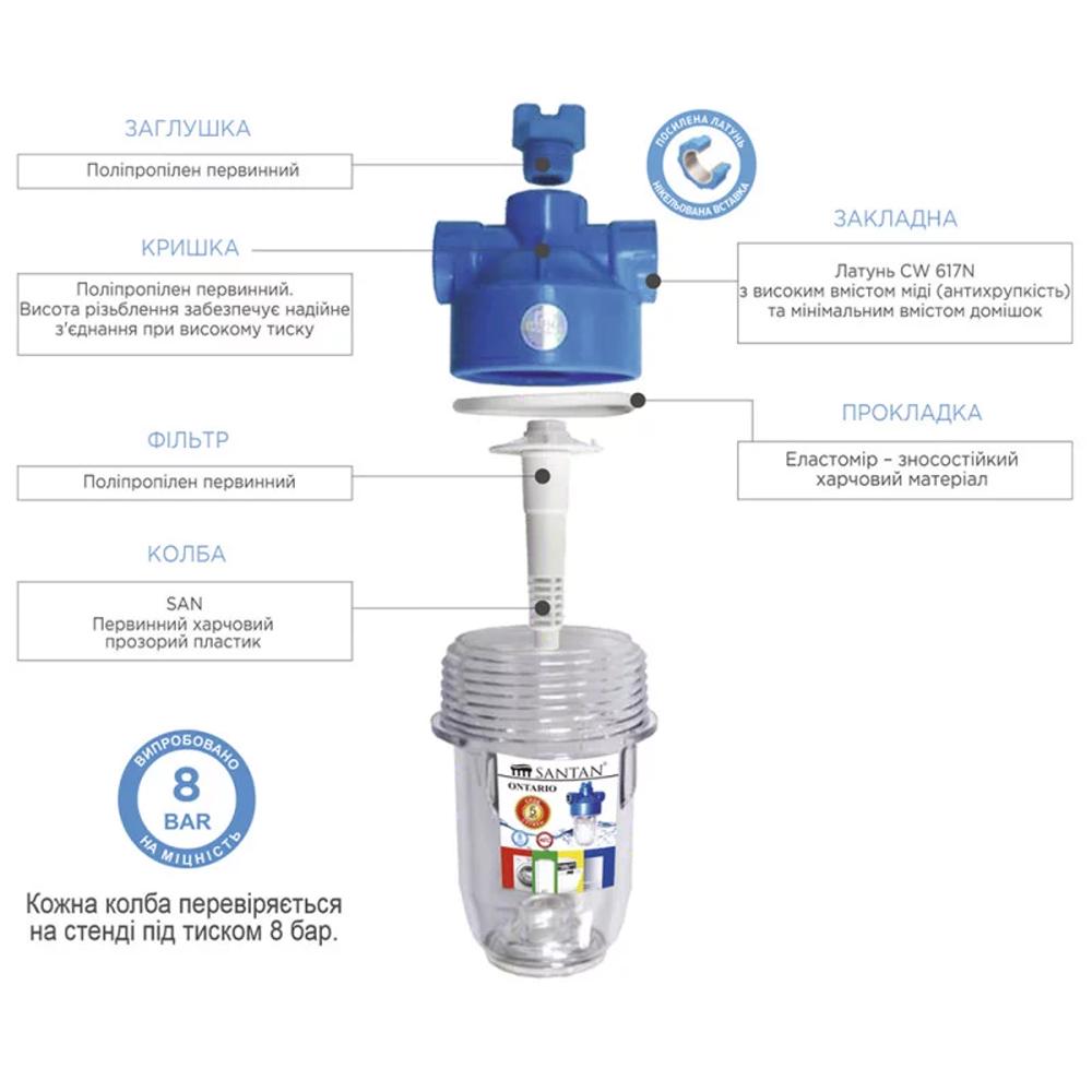 Фильтр от накипи SANTAN Ontario 2PS (44532) - фото 3