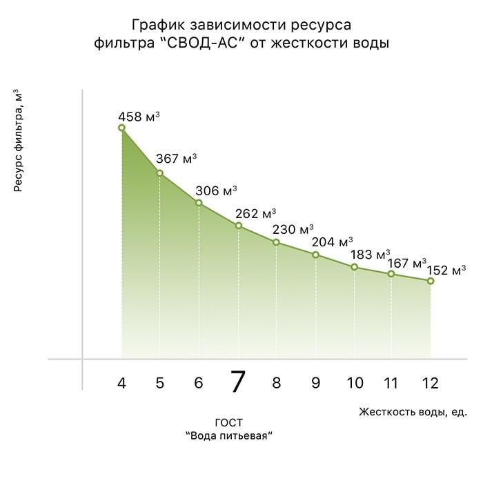 Картридж змінний для антинакипних фільтрів СВОД-АС ВВ10 - фото 4