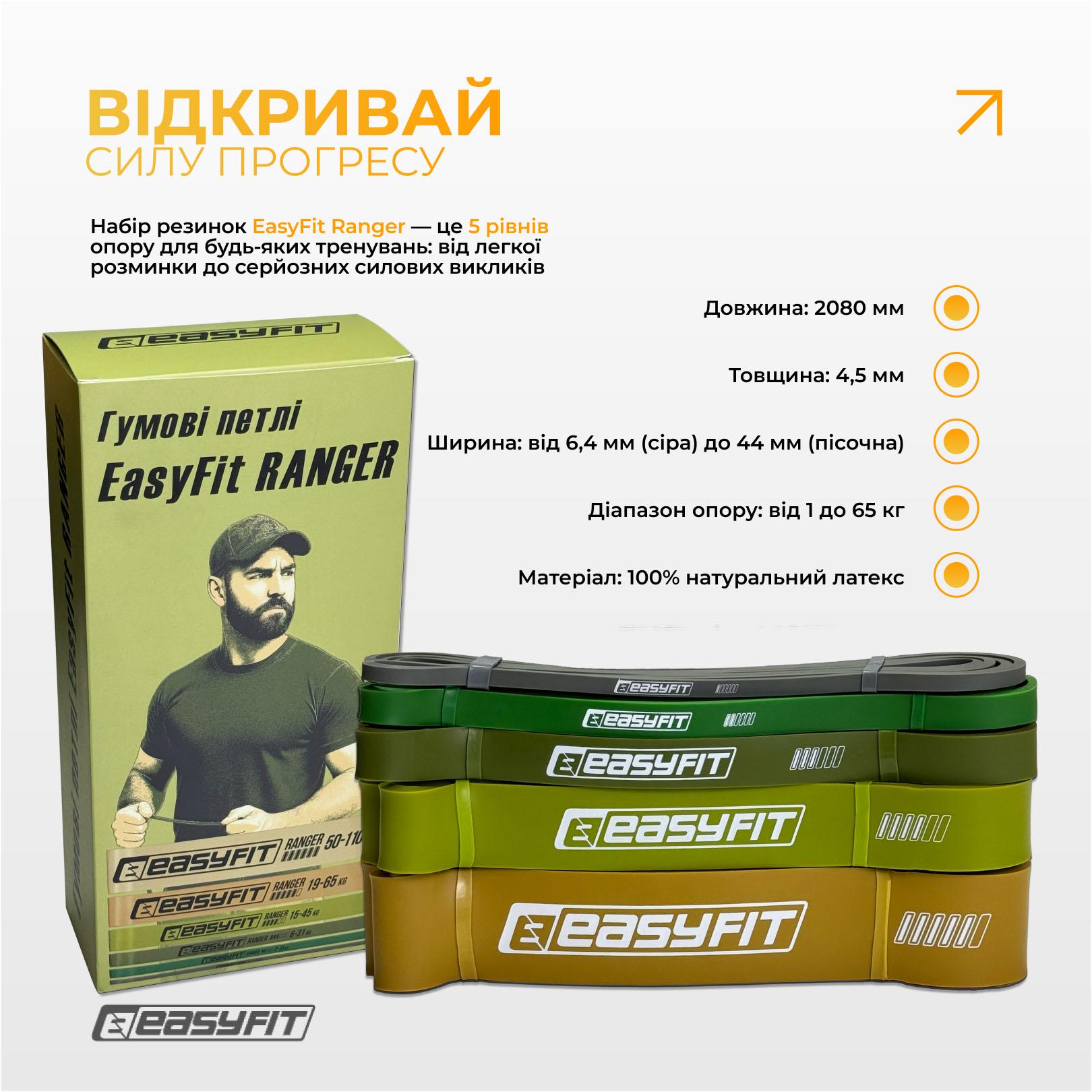 Резиновые петли EasyFit Ranger 1-65кг 5 шт. (EF-2654-MG) - фото 2