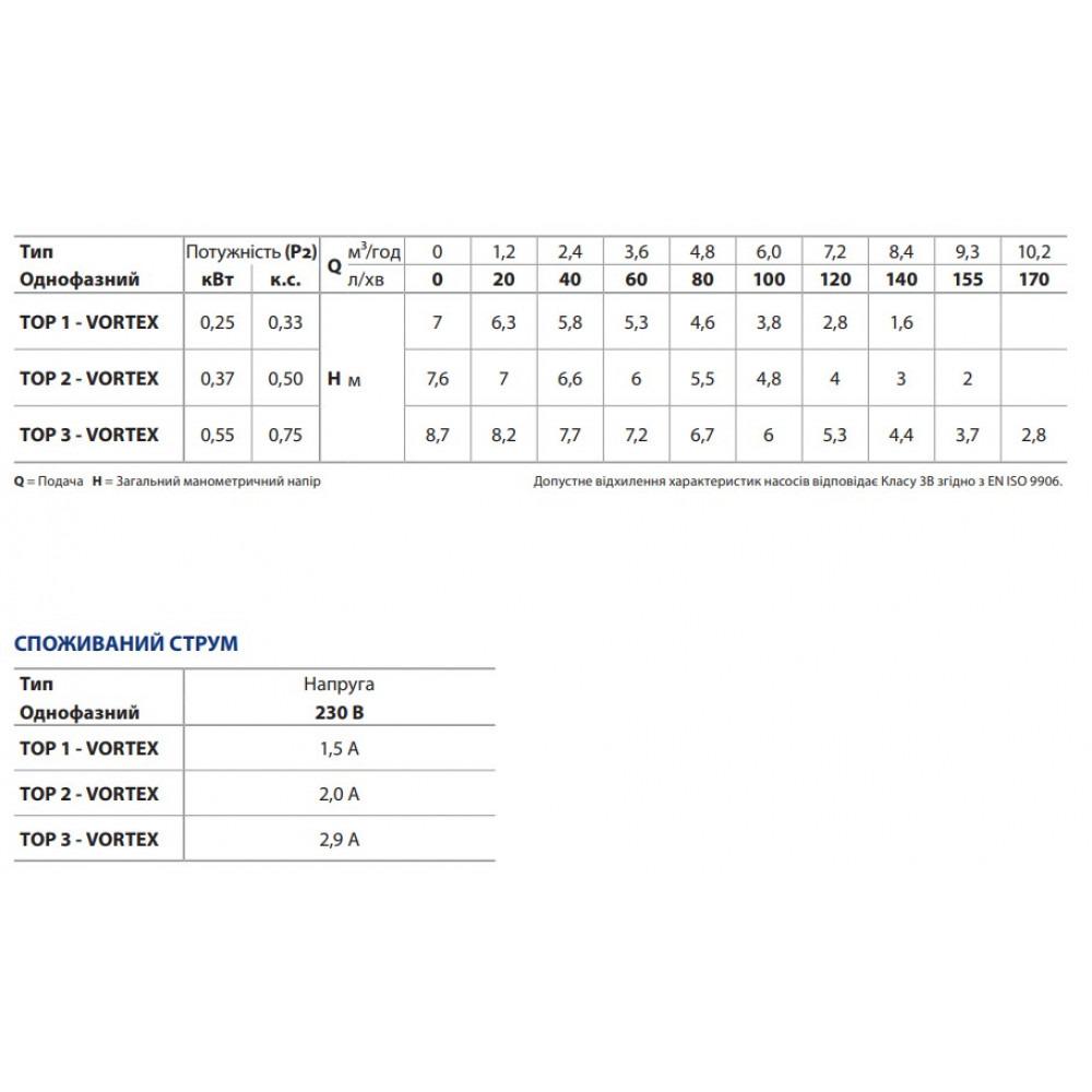 Дренажный насос Pedrollo TOP 3 VORTEX (24064106) - фото 4 Дренажный насос Pedrollo TOP 3 VORTEX (24064106) - фото 4