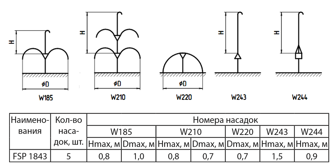 Насос для фонтана Sprut FSP1843 (1931SP24) - фото 3 Насос для фонтана Sprut FSP1843 (1931SP24) - фото 3