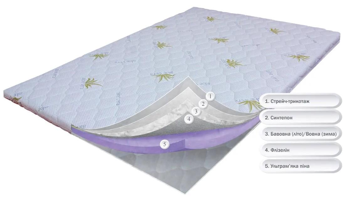 Матрас ортопедический тонкий OrthoSlim 6" 6х120x190 см (23675909) - фото 2 Матрас ортопедический тонкий OrthoSlim 6" 6х120x190 см (23675909) - фото 2