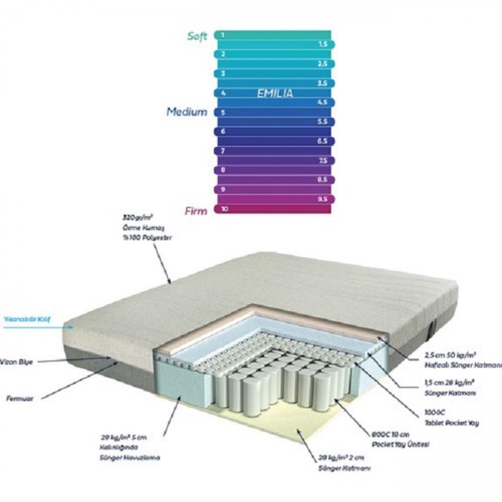 Матрац Othello Emilia 90х190 (svt-2000022326902) - фото 5 Матрац Othello Emilia 90х190 (svt-2000022326902) - фото 5
