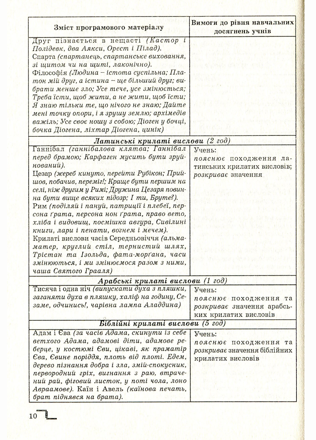 В историю крылатых изречений учебное пособие 6 класс Степанюк М. (978-966-634-839-8) - фото 5