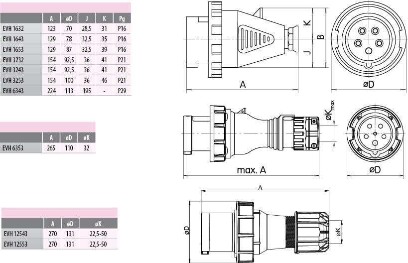 Силова вилка ETI EVH-3243 3P+PE 32А 400 В переносна IP67 Червоний (4482028) - фото 2